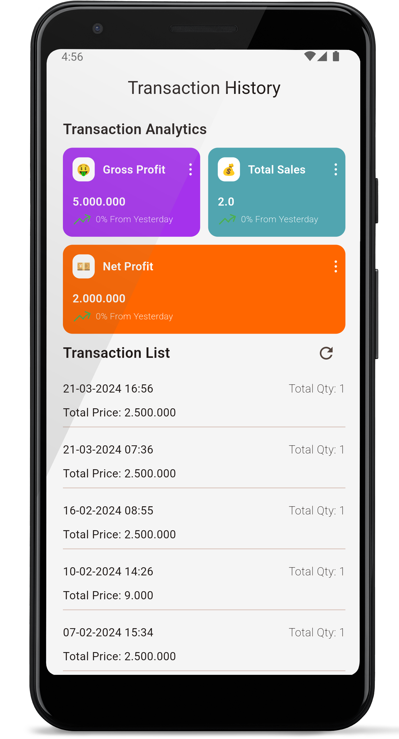 Uzazon POS sales dashboard showing business performance